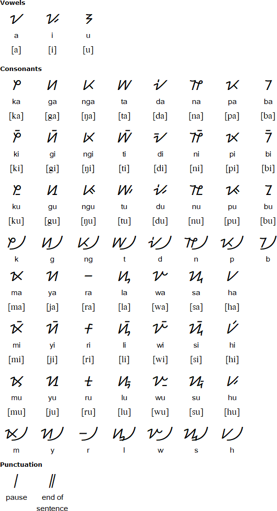 Hanunó'o syllabic alphabet