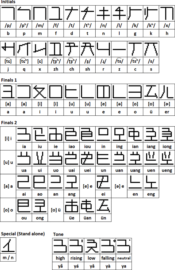 Hàn Yīnbīao alphabet