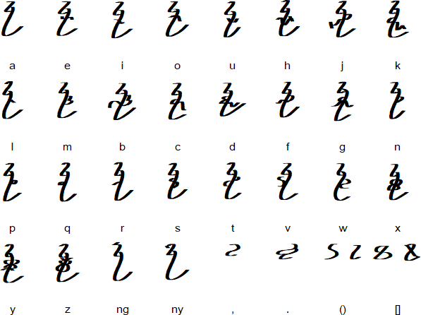Harahap - Toge Na Rata alphabet
