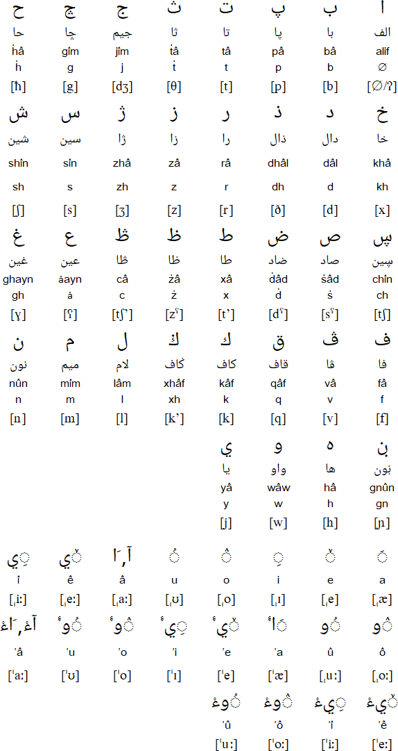 Arabic alphabet for Harari
