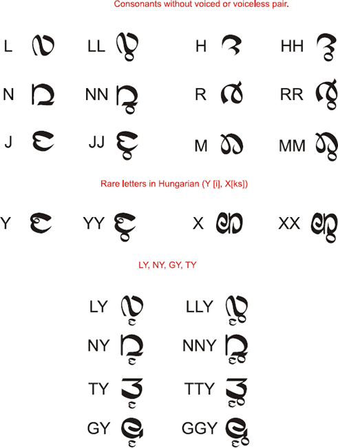 Other Harta consonants