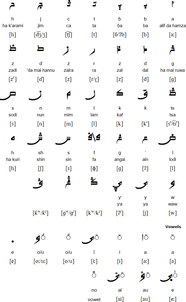 Arabic alphabet for Hausa (ajami)