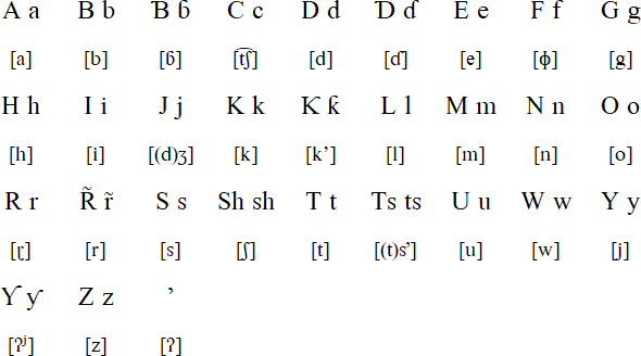 Latin alphabet for Hausa (boko)