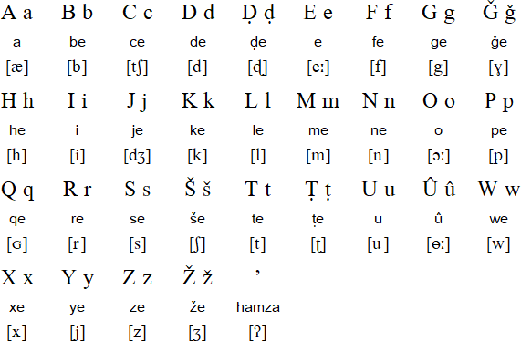 Hazaragi Latin alphabet