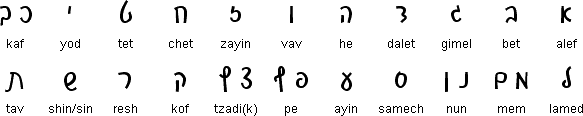 Modern Cursive Hebrew script
