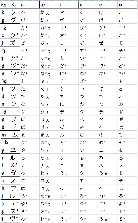 Heļagana script