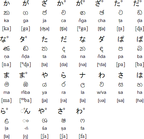 Heļagana consonants