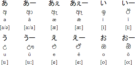 Heļagana vowels