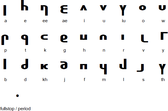 Helian alphabet
