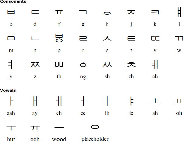 Hengul alphabet