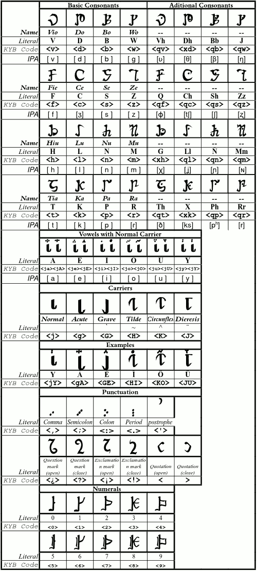 Herami script