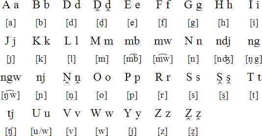 Herero alphabet and pronunciation