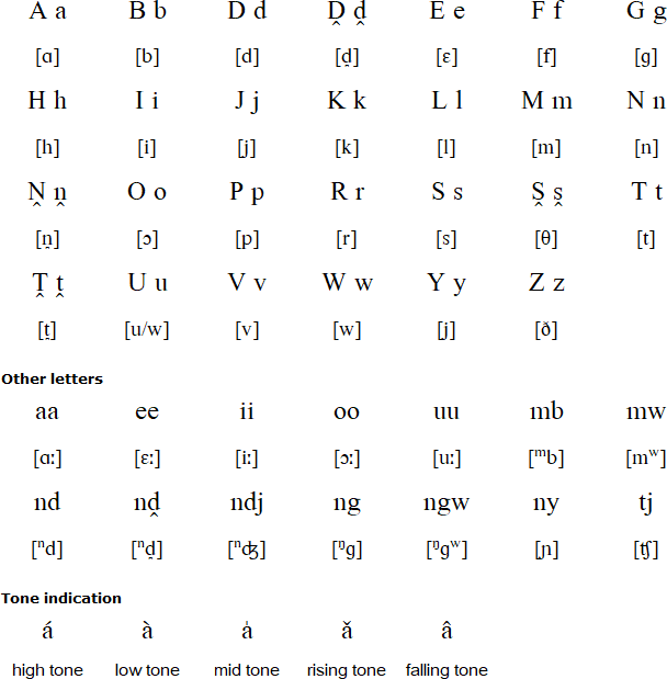 Herero alphabet and pronunciation