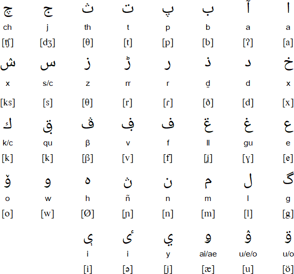 Hermosa española alphabet - consonants