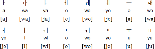 Hangeul Dik Ite Tun Jang vowels