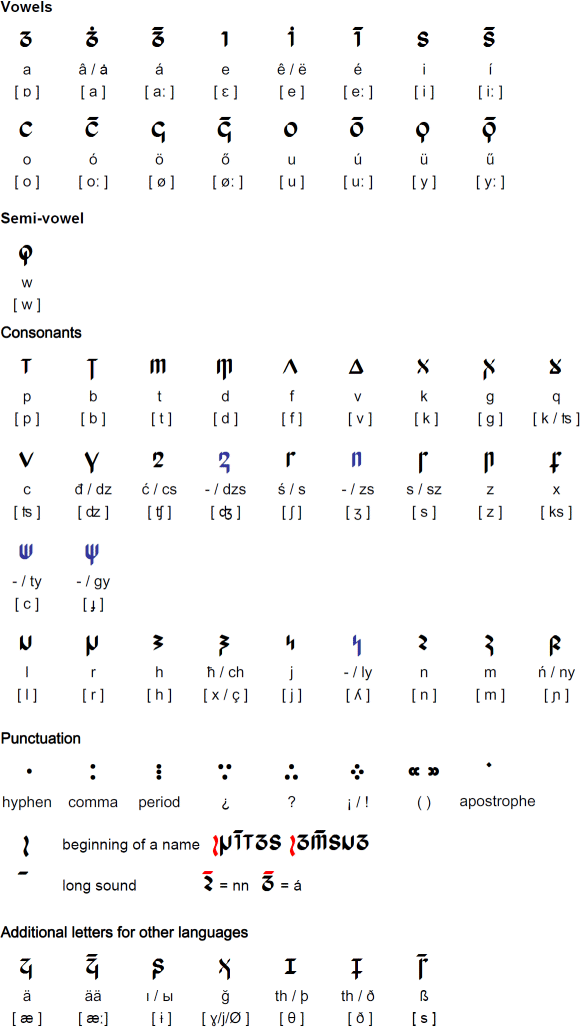 Aromittáta HGV alphabet