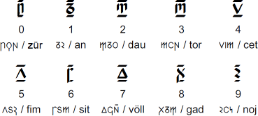 Aromittáta HGV numerals