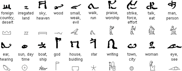 Hieratic determinatives and the hieroglyphs from which they evolved