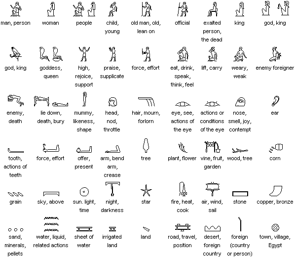 Determinantes del idioma egipcio