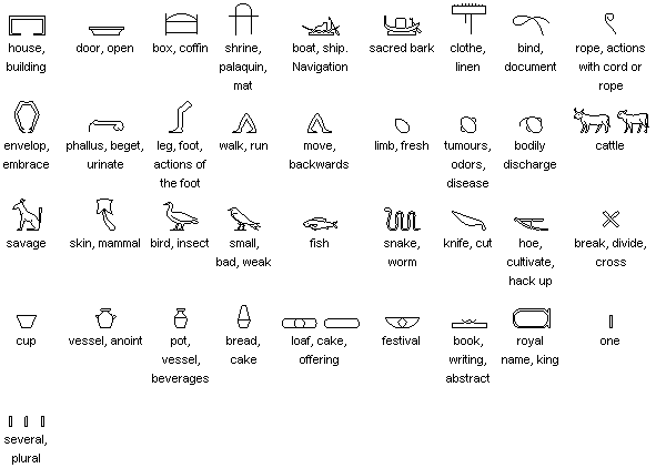 alfabeto egipcio