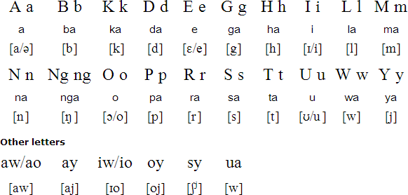 Mother Tongue Alphabet Bisaya - Photos Alphabet Collections