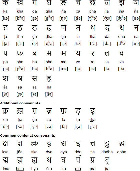 Hindi consonants
