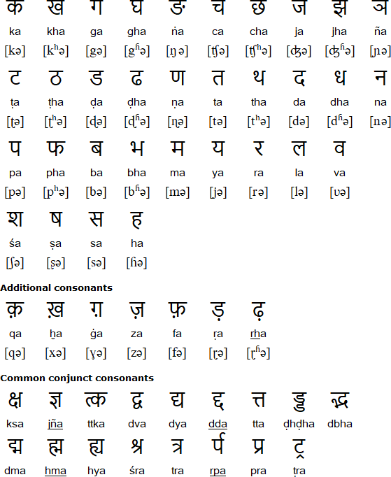 Hindi Alphabet Pronunciation And Language