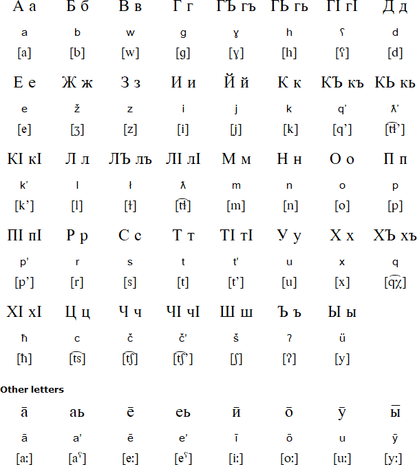 Hinukh alphabet and pronunciation