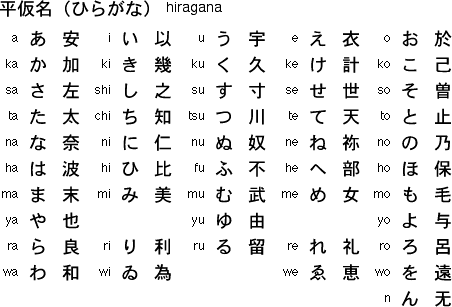 hiragana japanese syllabary writing symbols characters wi syllables