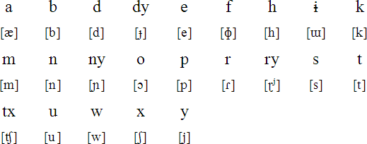 Hixkaryána pronunciation