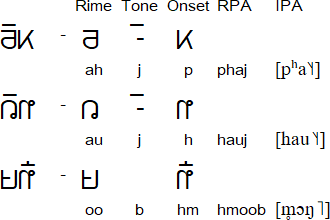 Example of how the syllables of Pahawh Hmong are structered