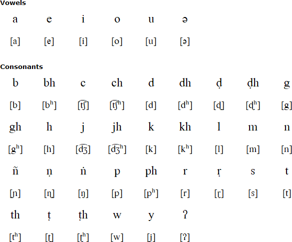 Latin alphabet for Ho