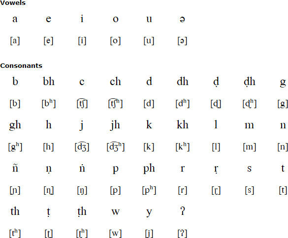 Ho Language And Alphabet