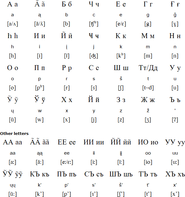Hocąk - Cyrillic alphabet for Ho-Chunk