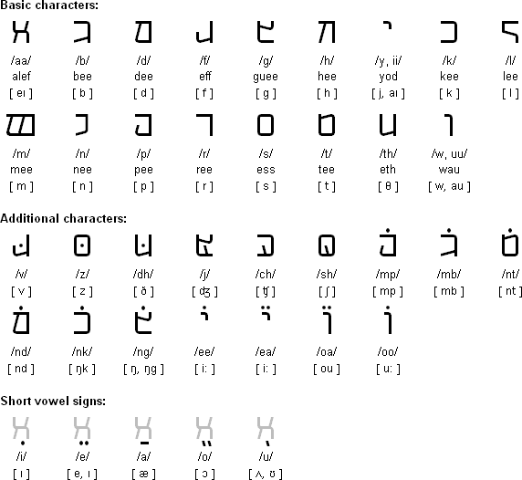 Holiland alphabet for English