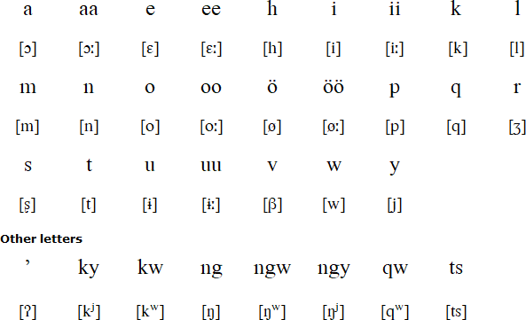 Hopi alphabet (Hopilavayvenpi)