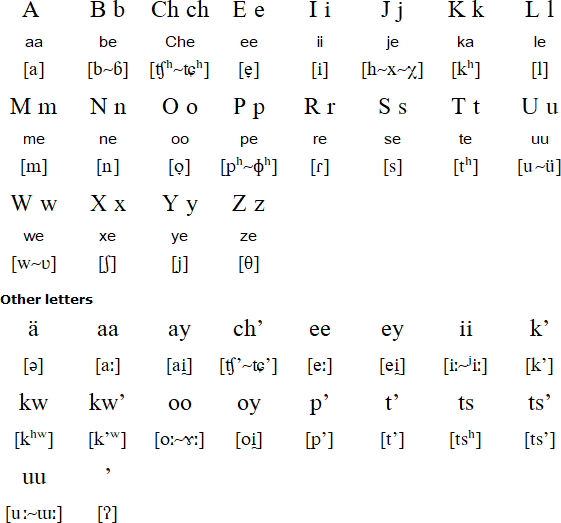 Huasteco pronunciation