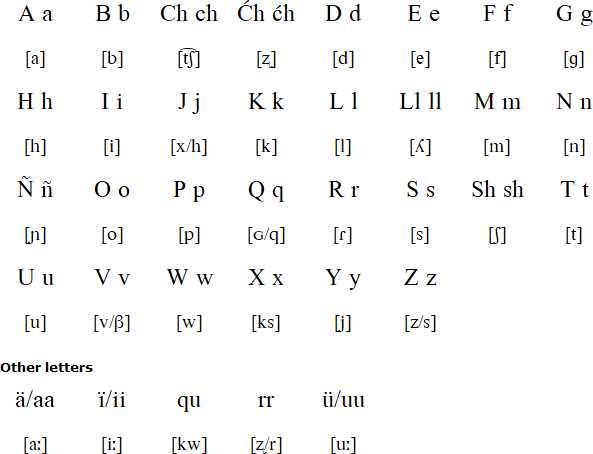 Huaylla Wanca Quechua alphabet