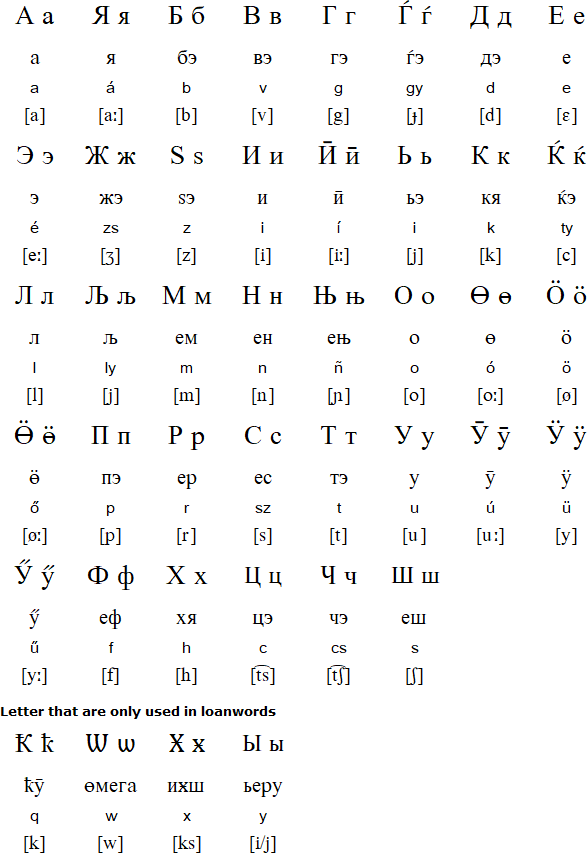 polish handwriting alphabet