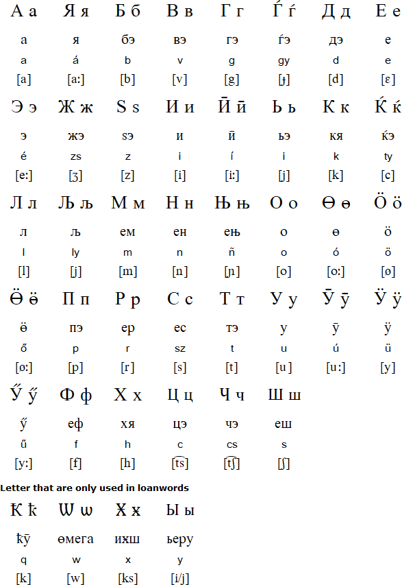 Phonetic Russian Alphabet - Russian Alphabet English Learning Machine Electronic Baby Alphabet Music Toy Educational Phonetic Chart Early Language Sound Toy English Learning Machine Learning Machinesenglish Learning Aliexpress