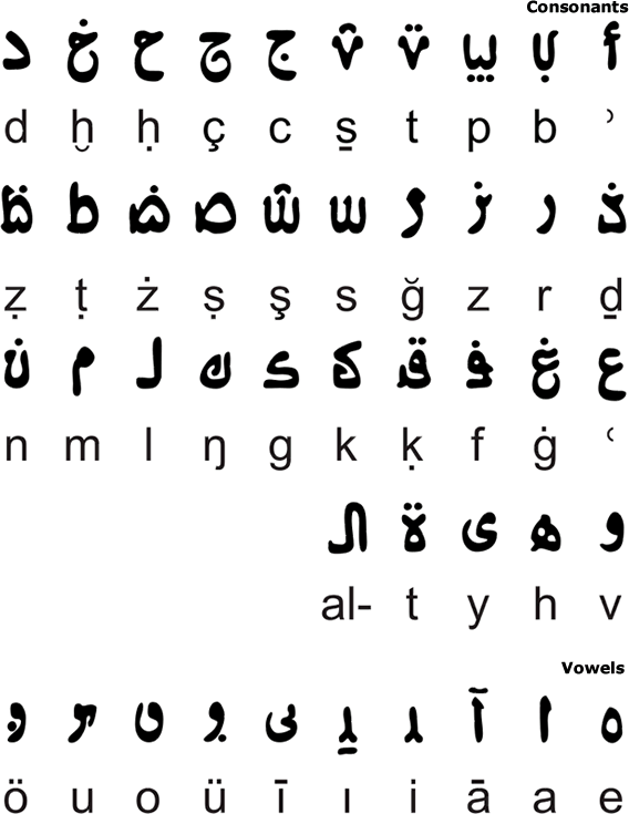 Hurûf-ı munfasıla alphabet (türk alfabesi)