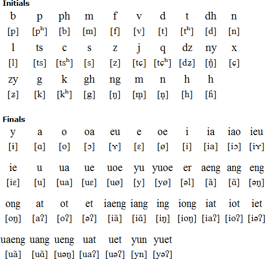 Hū’in Romanization system for Shanghainese by Arthur Thompson
