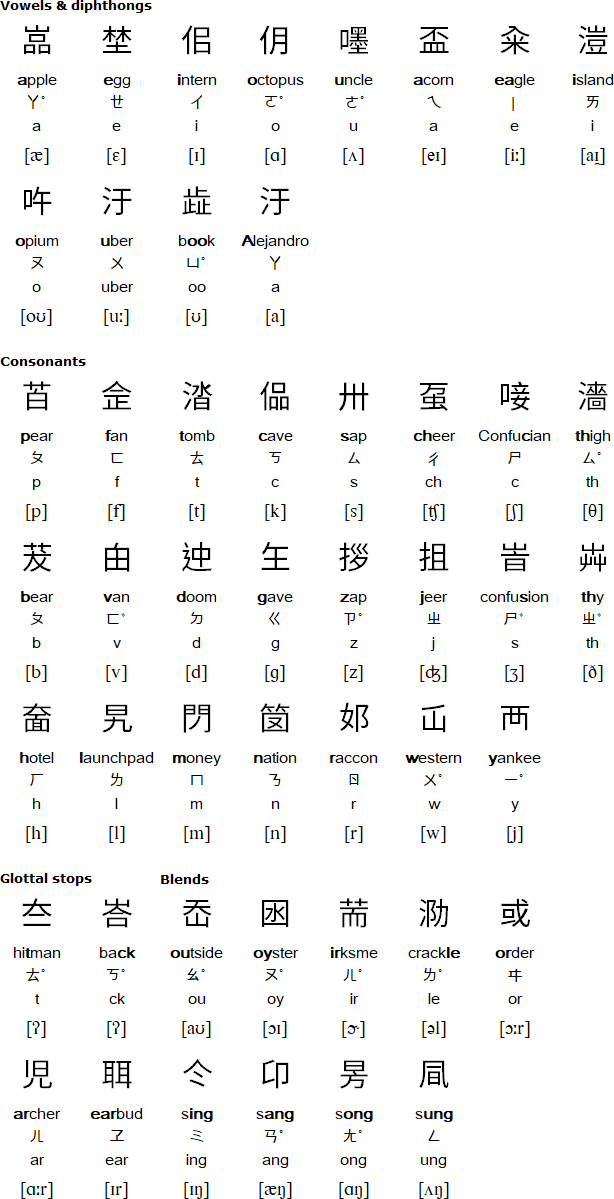 Hwayih Woen (Junior Script)