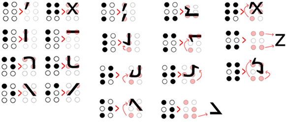 How Braille dots are converted to Handwritten Braille