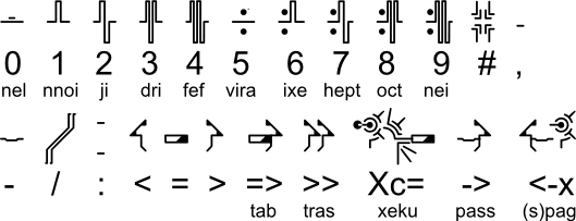 Hymmnos numerals and punctuation