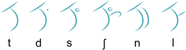 Hynna letter derivation