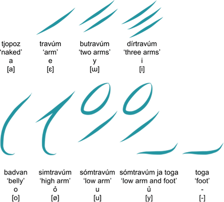 Hynna vowels