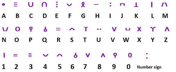 iAlphabet (for English)