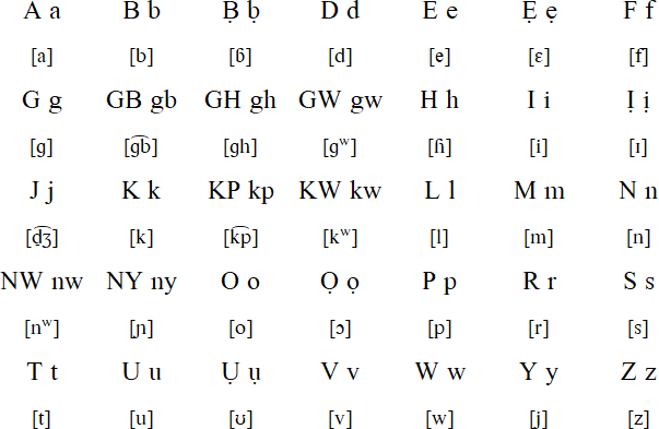 ibani alphabet