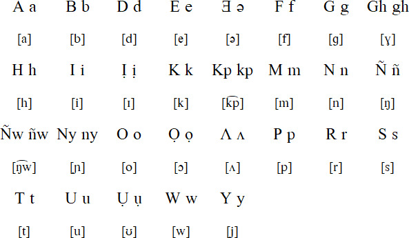Ibibio alphabet and pronunciation